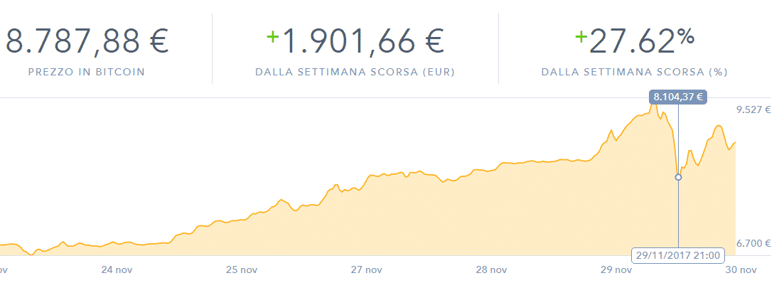geriausia piniginė nusipirkti bitcoin