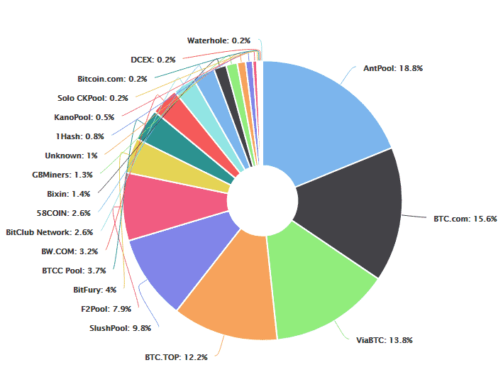 Pool mining Pool mining - mining pool