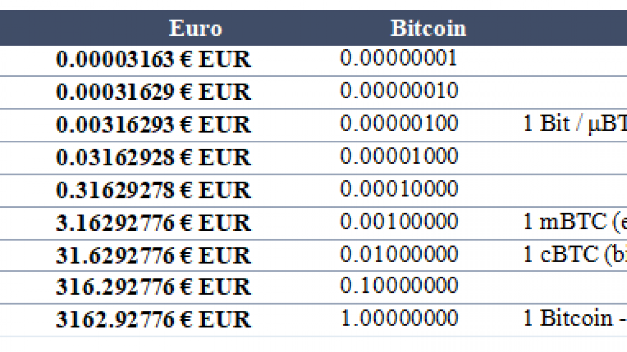 valuta euro bitcoin