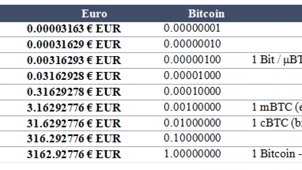 bitcoin satoshi cum să faci bani pe sold