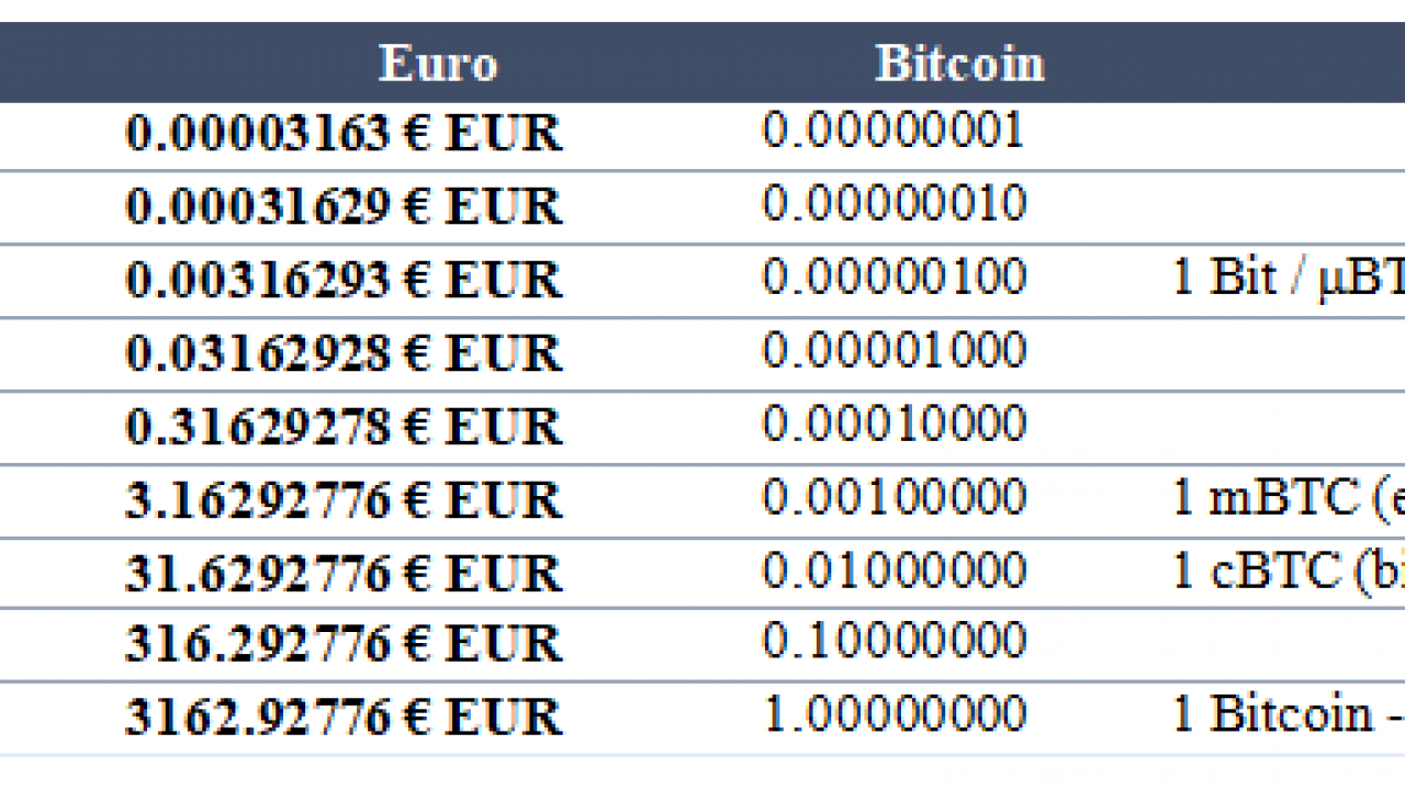 bitcoin satoshi