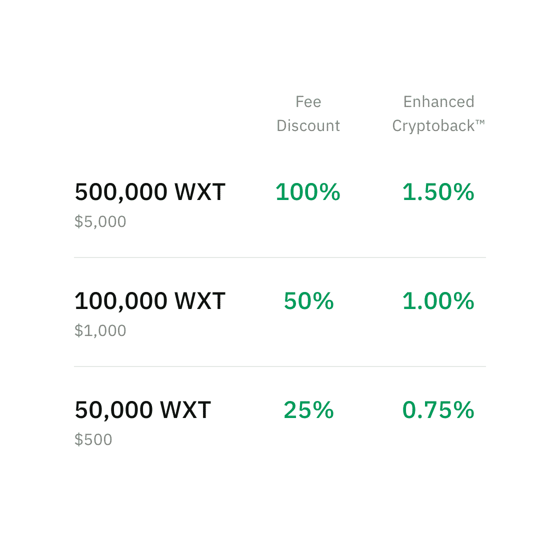 Wirex lancia il suo token WXT - wxt cashback