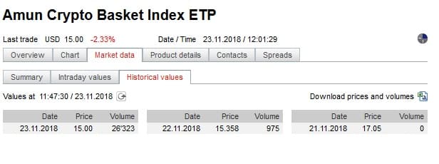 Amun Crypto Basket Index - Amun Crypto Basket Index