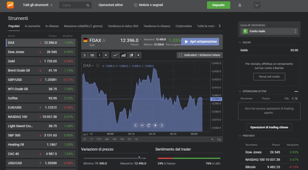 Comprare azioni Apple – Una guida pratica e sicura per investire nell’azienda di Cupertino - Libertex trading 1024x568