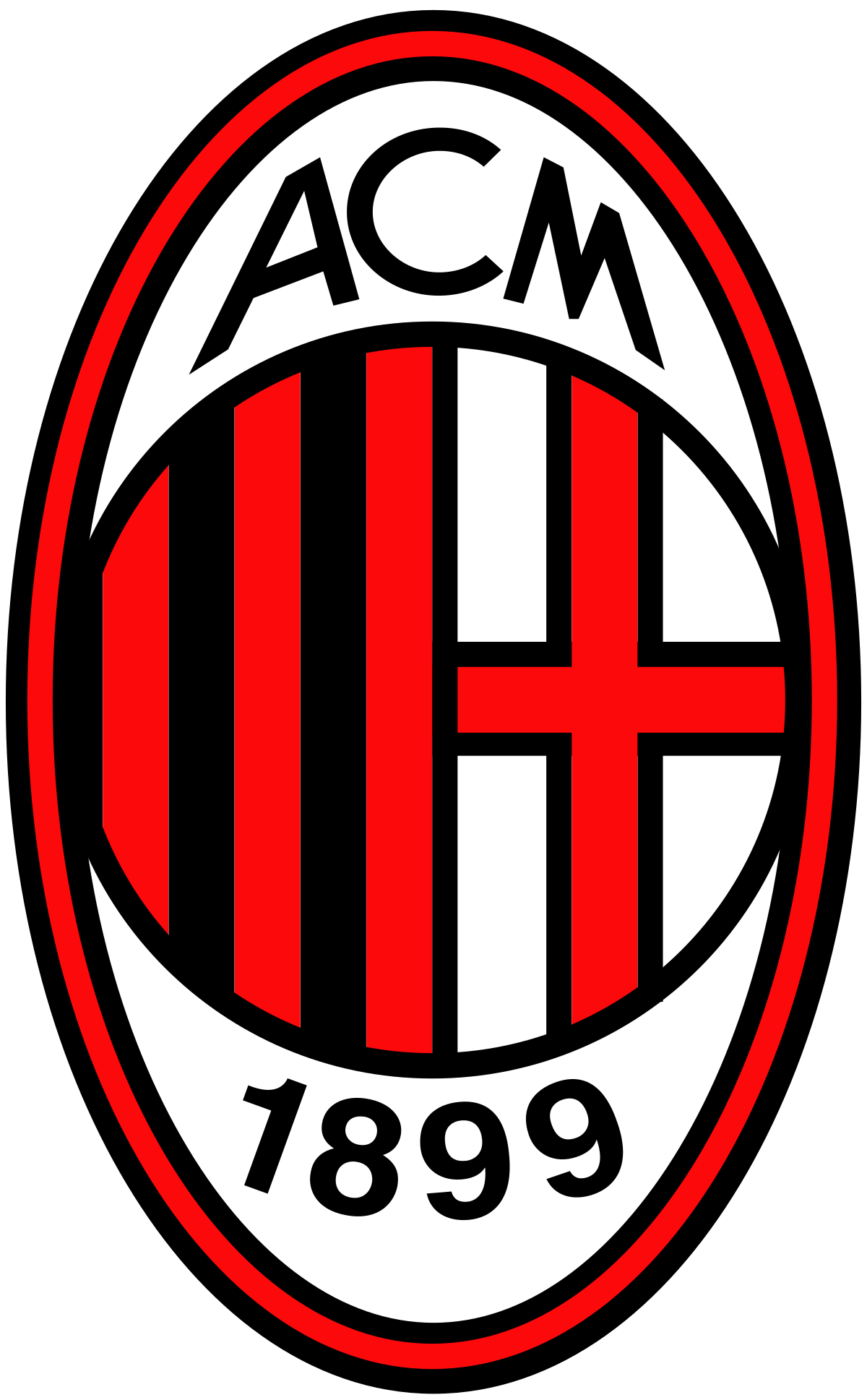 Akcie AC Milán