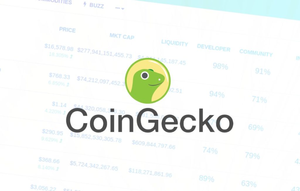 Il COO di CoinGecko si aspetta che il Bitcoin raggiunga i 100mila dollari - coingecko featured image 1024x652