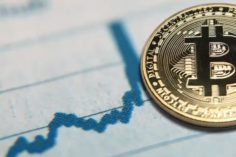 Secondo Bloomberg, il Bitcoin continuerà a sovraperformare gli asset tradizionali - bitcoin meglio titoli tecnologici 236x157